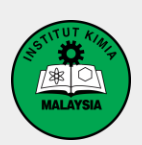 Institut Kimia Malaysia (IKM) Logo